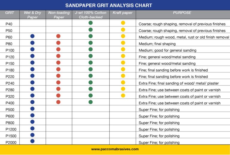 metal sandpaper grit chart