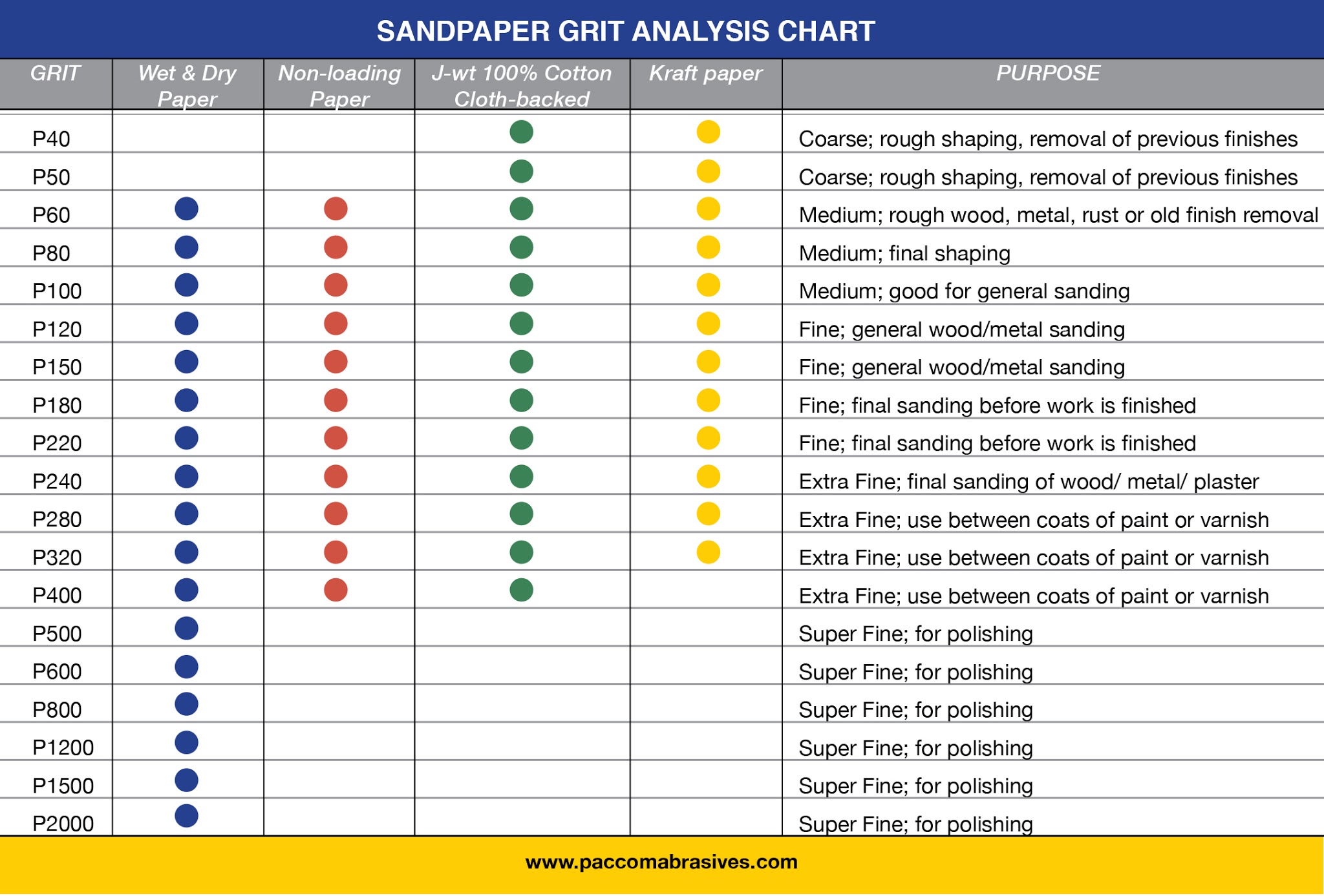 sandpaper grits chart